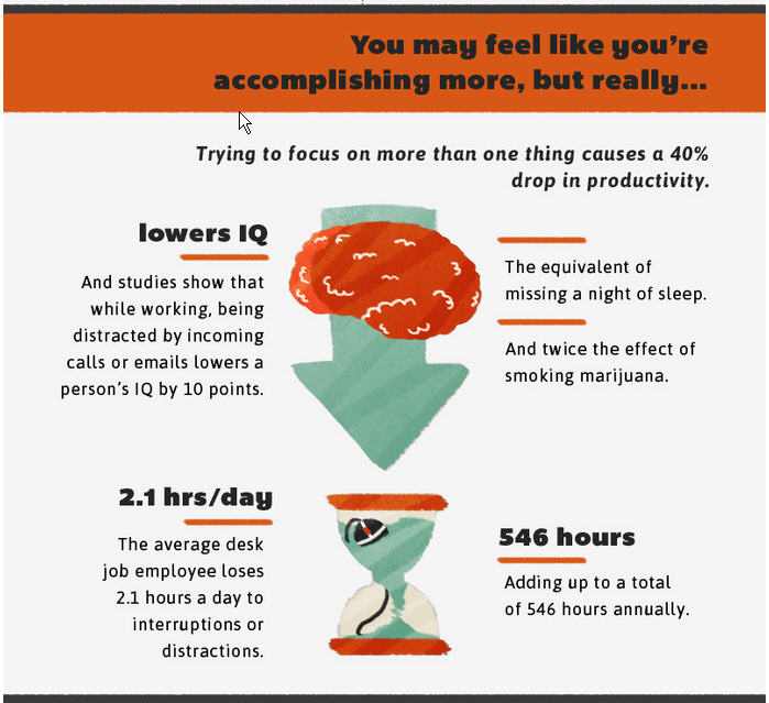Multitasking and productivity infographic