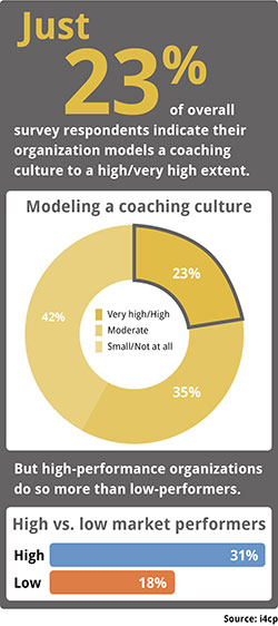 i4cp coaching infographic