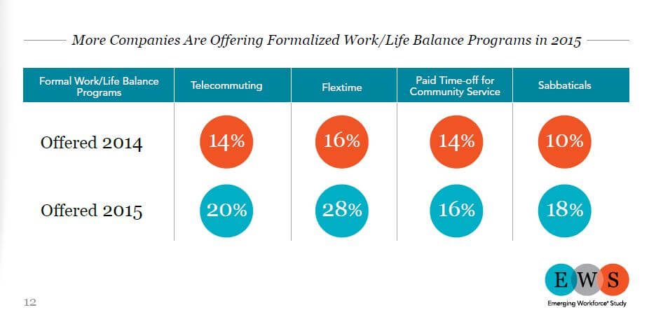 image of work-life balance programs