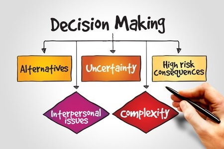 Image result for decision making